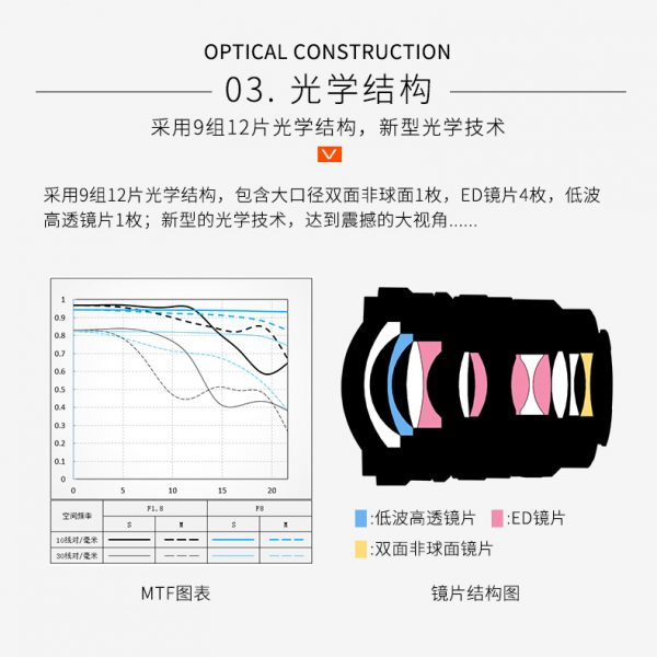 唯卓仕 Viltrox 20mm F1.8 E-mount NEX 手動鏡頭 超廣角定焦鏡 大光圈