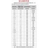 Viltrox唯卓仕 2代 85mm F1.8 STM FX 自動對焦 fuji富士鏡頭 大光圈 人像鏡 定焦鏡：圖片 2