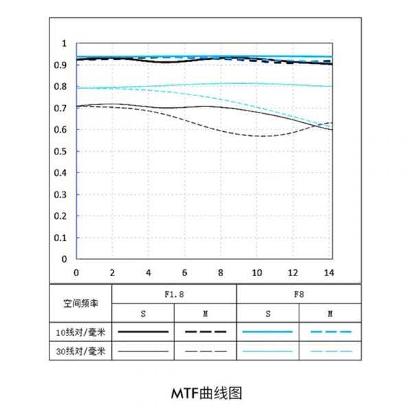 Viltrox唯卓仕 2代 85mm F1.8 STM FX 自動對焦 fuji富士鏡頭 大光圈 人像鏡 定焦鏡