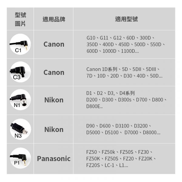 唯卓仕 Viltrox JYC快門連接線 Sony/Canon/Nikon/Panasonic/Olympus 各大廠牌快門連接線 連結線 捲捲線