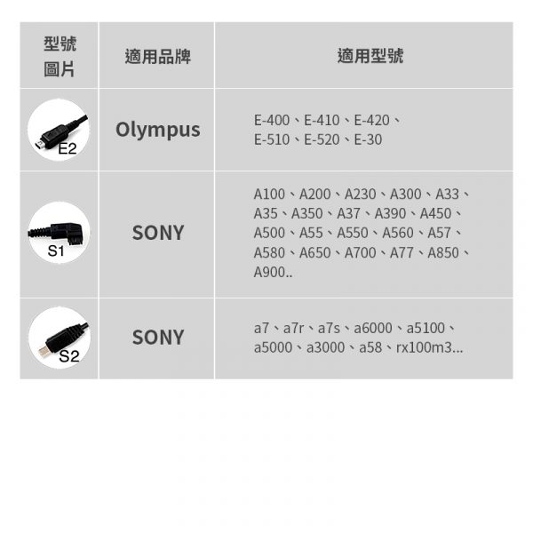 唯卓仕 Viltrox JYC快門連接線 Sony/Canon/Nikon/Panasonic/Olympus 各大廠牌快門連接線 連結線 捲捲線