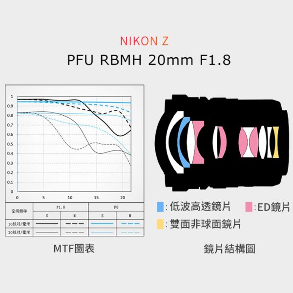 唯卓仕 Viltrox 20mm F1.8 Nikon Z MF手動鏡頭