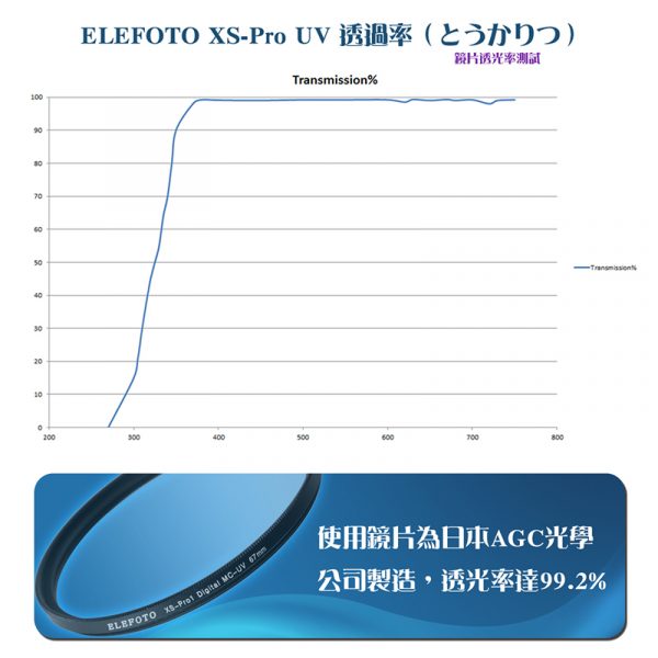 ELEFOTO XS-PRO1 DIGITAL MC-UV 超薄框UV保護鏡