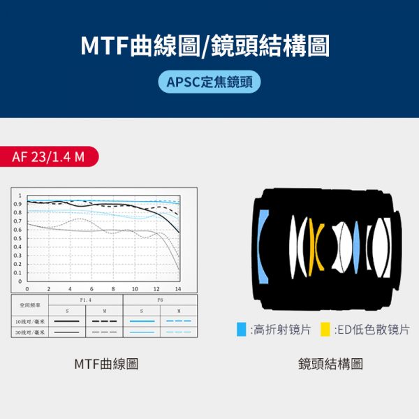 (客訂商品)Viltrox 唯卓仕 23mm F1.4 Canon EOS M 自動人像鏡頭 微單眼鏡頭 黑色