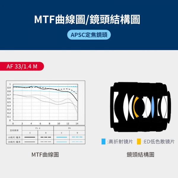 (客訂商品)Viltrox 唯卓仕 33mm F1.4 Canon EOS M 自動人像鏡頭 微單眼鏡頭 黑色