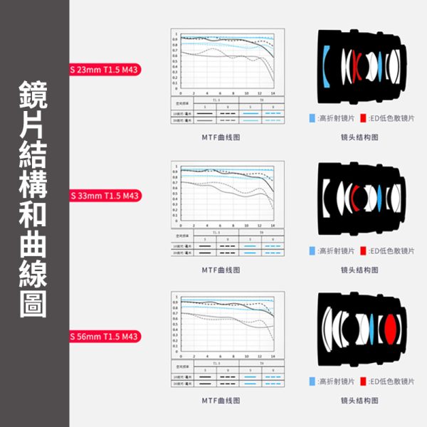 (客訂商品)Viltrox 唯卓仕 T1.5 M43 電影鏡頭 定焦 大光圈 手動鏡頭