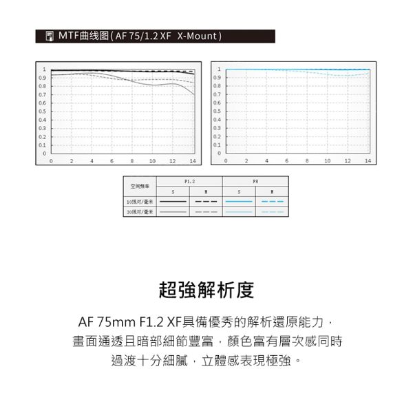 Viltrox 唯卓仕 AF 75mm F1.2 PRO 富士 XF卡口 APSC 自動對焦 超大光圈鏡頭