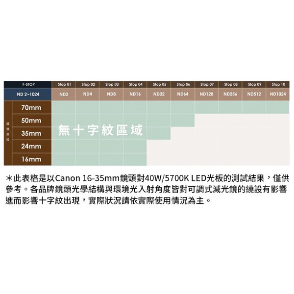 STC Cine Mist VND2-1024 1/4 黑柔霧可調減光鏡