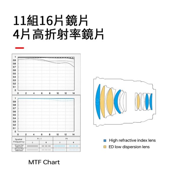 Viltrox 唯卓仕 AF 75mm F1.2 PRO SONY索尼 E卡口 APSC 自動對焦 超大光圈鏡頭