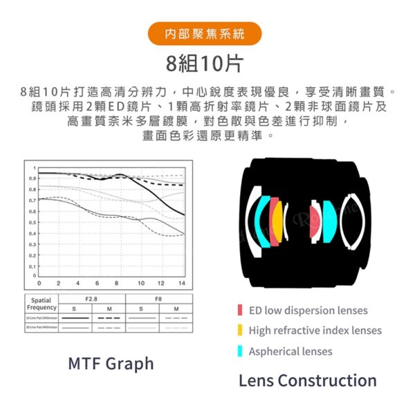 Viltrox 唯卓仕 AF 20mm F2.8 FE 索尼 E-mount Sony E 超輕量 廣角 大光圈 全畫幅 自動對焦 鏡頭