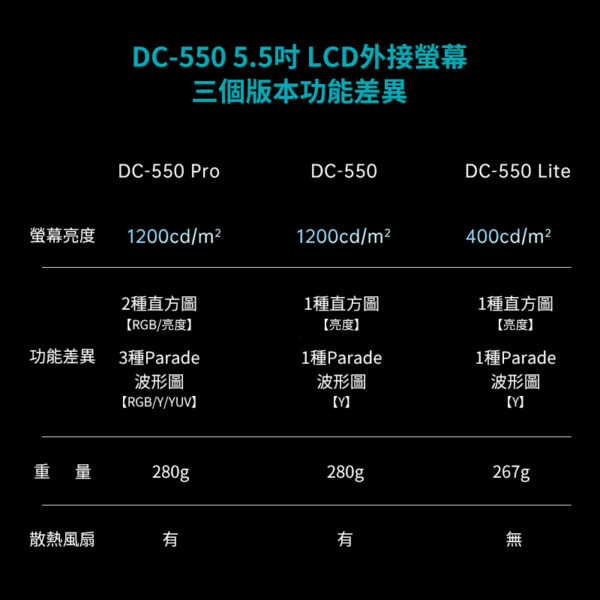 Viltrox 唯卓仕 DC-550 Pro 5.5吋 FHD 觸控 監看螢幕 4K