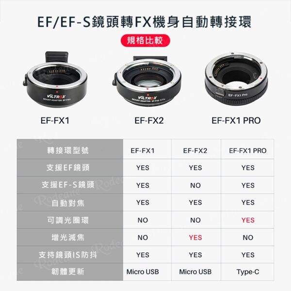 唯卓仕 EF-FX1 Pro 自動對焦轉接環 可調光圈環 Canon EOS 轉 富士FX EF-FX