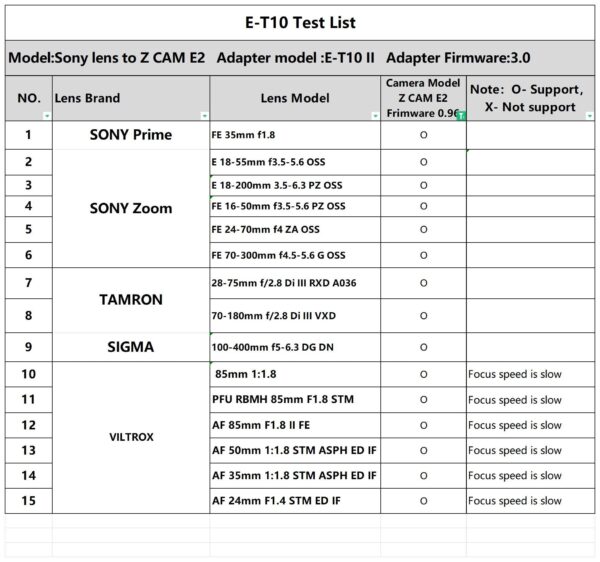 (客訂商品)唯卓仕 E-T10 II 2代 ZCAM 轉接環 索尼E口鏡頭轉接ZCAM