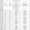 Viltrox 唯卓仕 AF 35mm F1.2 LAB FE 全片幅 超旗艦高畫質 自動對焦鏡頭 E-mount 適用sony：圖片 17