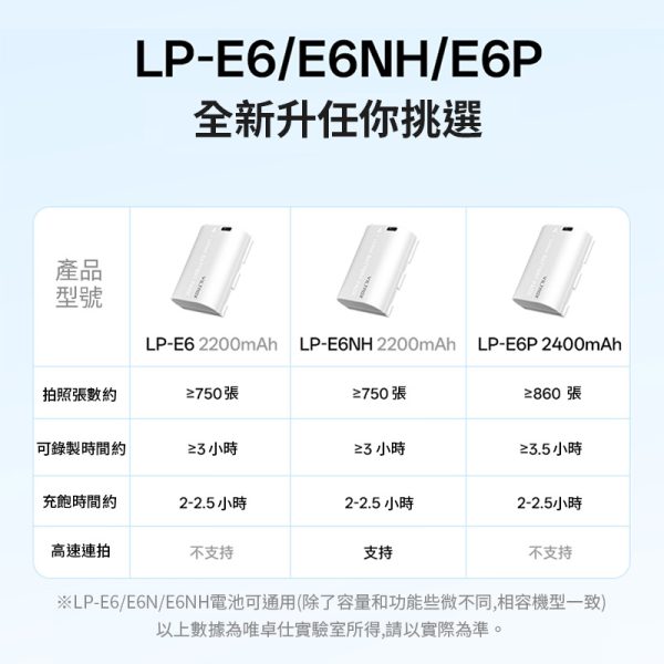 【Viltrox唯卓仕 TLP-E6NH 相機鋰電池 全解版】2200mAh Type-C直充 充電電池 適用5D4 5DS 5DSR 6D2 7D2 90D 80D 70D 60DA R7 R62 XC10 XC15 Handycam battery：圖片 4