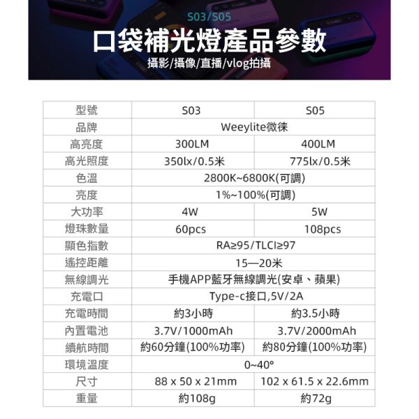 【Viltrox唯卓仕 Weeylite S05 RBG LED口袋燈】：圖片 17