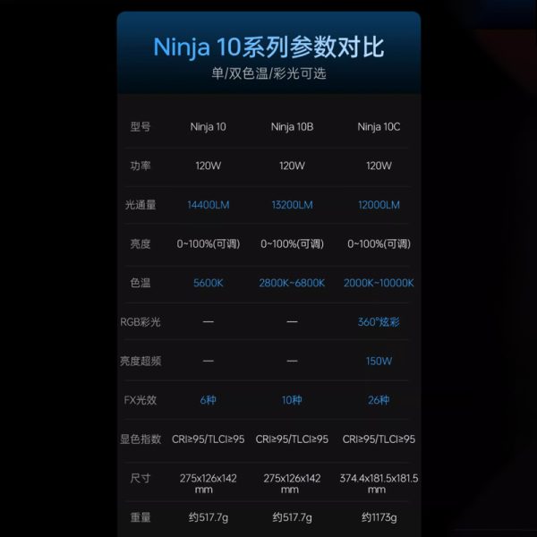 【Viltrox唯卓仕 Ninja 10B 120W 雙色溫棚燈】：圖片 4