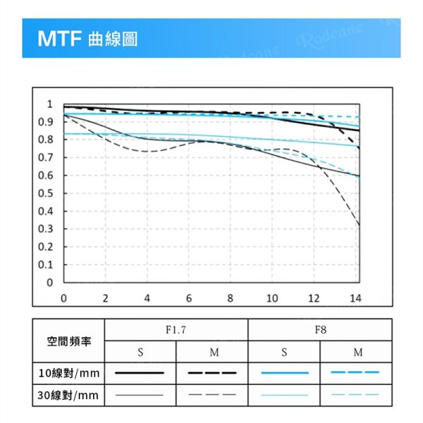 (預購中)Viltrox 唯卓仕 AF 15mm F1.7 Air APS-C Z-Mount 超廣角 自動對焦 定焦鏡頭 適用Nik Z30：圖片 14