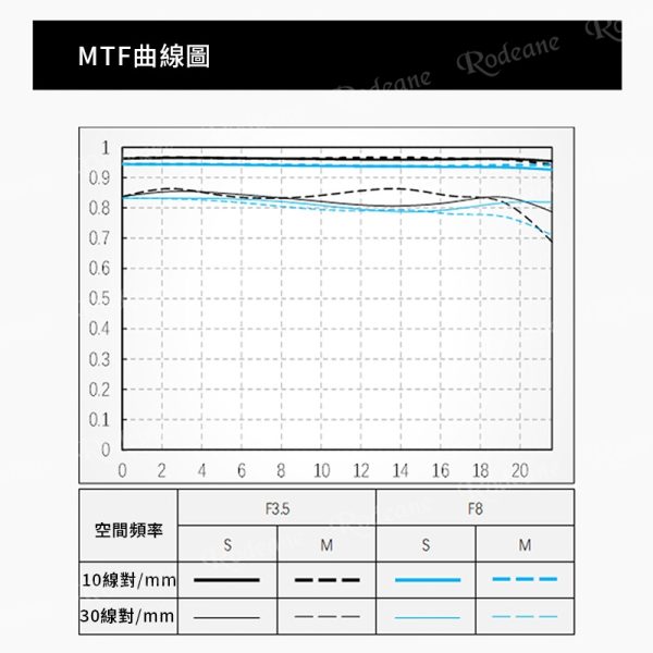 (客訂商品)Viltrox AF 90mm F3.5 全片幅鏡頭 DL接環（適用於 DJI）Ronin 4D 8K：圖片 16