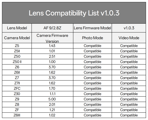 Viltrox 唯卓仕 AF 9mm F2.8 Z Air系列 廣角定焦鏡頭 APS-C 適用尼康 Z-mount Nikk 超輕量 大光圈 APS-C 自動對焦：圖片 17