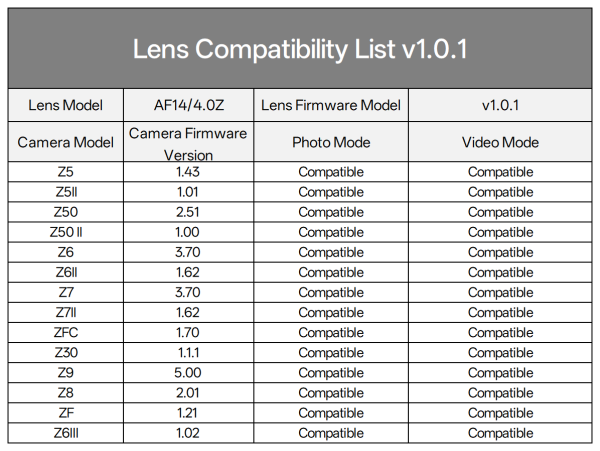 Viltrox 唯卓仕 AF 14mm F4.0 Air FE 全片幅 廣角定焦鏡頭 超輕量 超廣角 E接環 A6700 A7R3：圖片 21