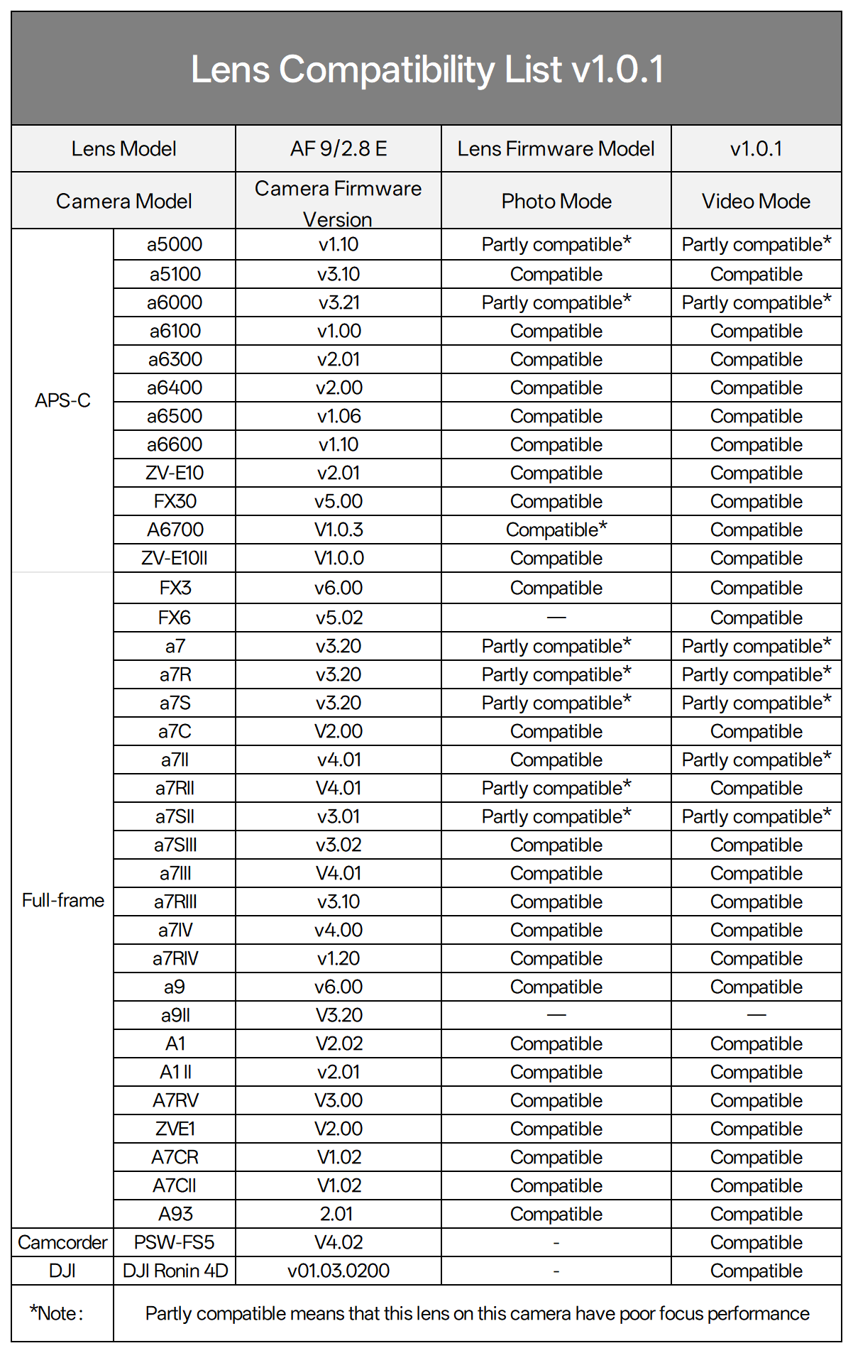 Viltrox 唯卓仕 AF 9mm F2.8 E Air系列 廣角定焦鏡頭 APS-C 適用索尼 E-mount Sony E 超輕量 大光圈 APS-C 自動對焦:圖片 18
