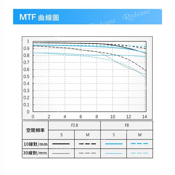 Viltrox 唯卓仕 AF 9mm F2.8 Z Air系列 廣角定焦鏡頭 APS-C 適用尼康 Z-mount Nikk 超輕量 大光圈 APS-C 自動對焦：圖片 14