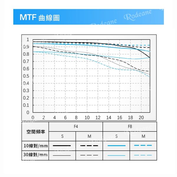 Viltrox 唯卓仕 AF 14mm F4.0 Air FE 全片幅 廣角定焦鏡頭 超輕量 超廣角 E接環 A6700 A7R3：圖片 12