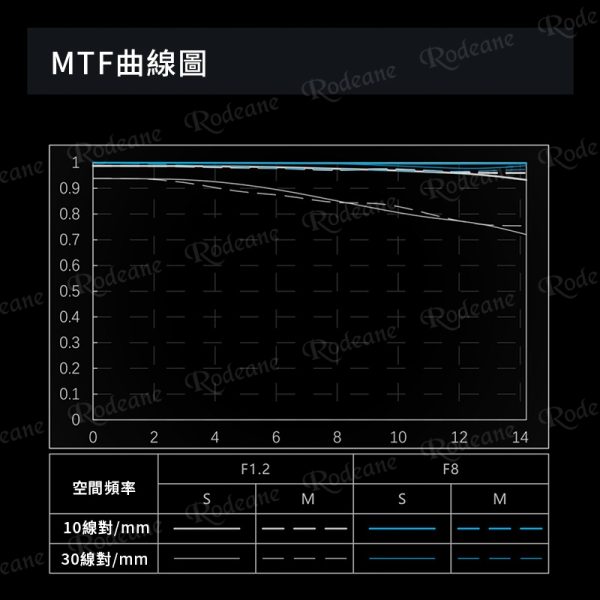 Viltrox 唯卓仕 AF 56mm F1.2 PRO 富士 XF卡口 APSC 自動對焦 超大光圈鏡頭 x-mount XT-30II XT4：圖片 19