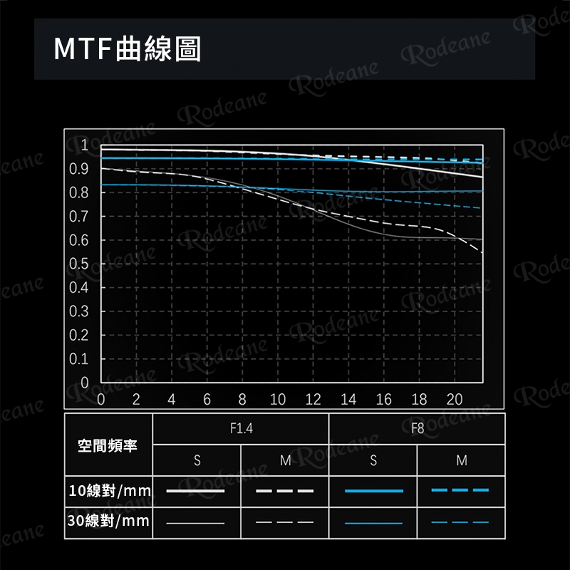Viltrox 唯卓仕 AF 50mm F1.4 Pro FE E-mount 全片幅 自動對焦 超大光圈鏡頭 適用sony A7C2 A6700:圖片 16