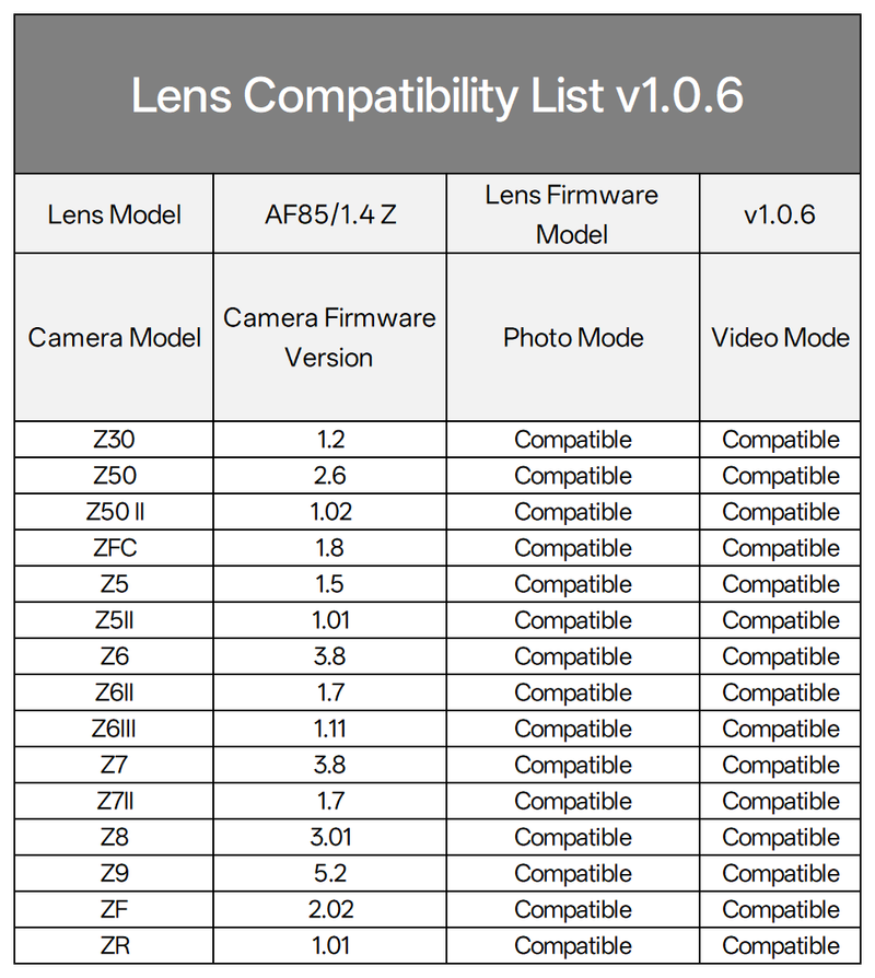 唯卓仕 Viltrox AF 85mm F1.4 PRO Z-mount Z卡口 全畫幅 自動對焦 超大光圈鏡頭:圖片 6