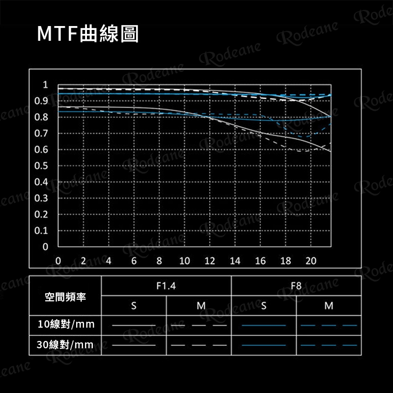 唯卓仕 Viltrox AF 85mm F1.4 PRO Z-mount Z卡口 全畫幅 自動對焦 超大光圈鏡頭:圖片 15