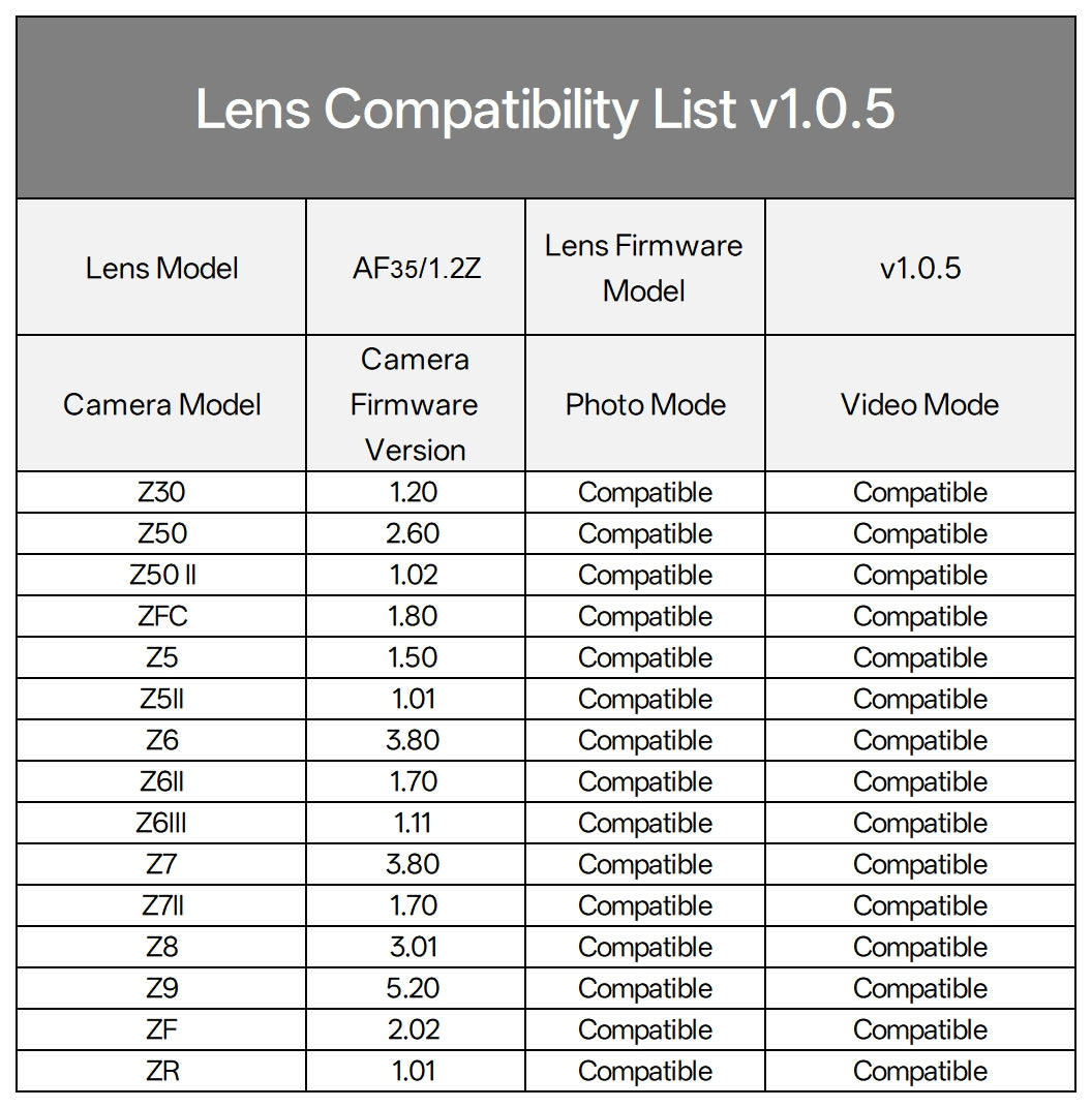 (預購中)Viltrox 唯卓仕 AF 35mm F1.2 LAB Z 全片幅 超旗艦高畫質 自動對焦鏡頭 Z-mount 適用Nik:圖片 6