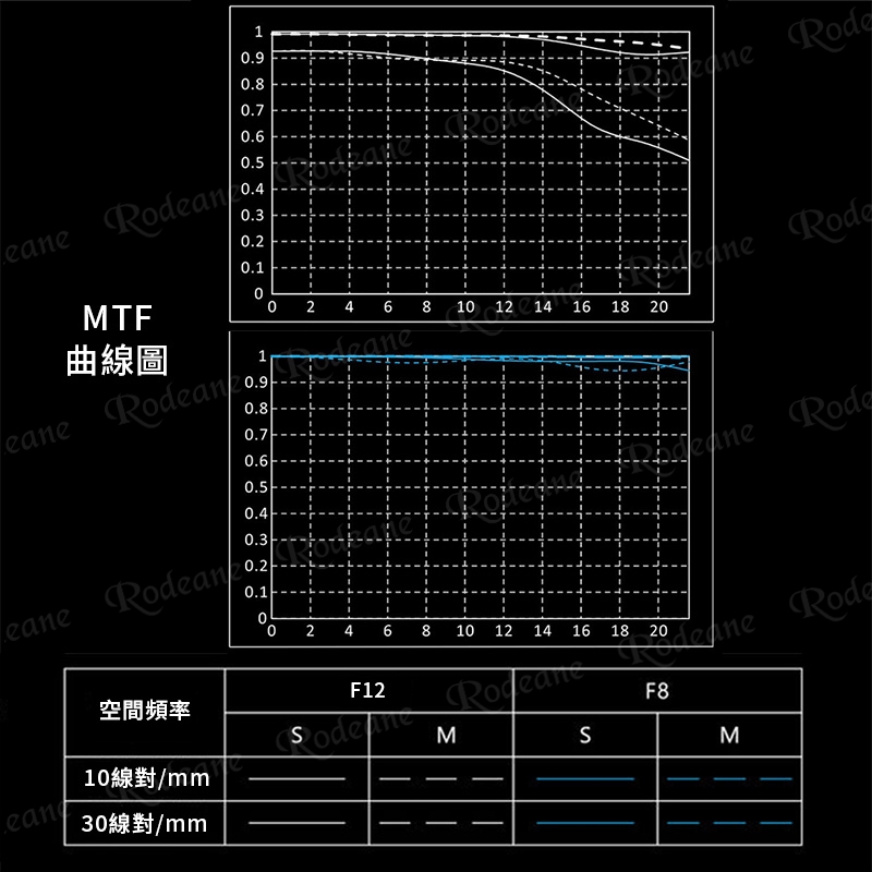 Viltrox 唯卓仕 AF 35mm F1.2 LAB Z 全片幅 超旗艦高畫質 自動對焦鏡頭 Z-mount 適用Nik:圖片 13
